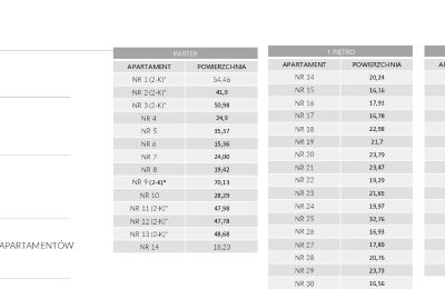 Immobilie Sopot, Grundriss 6