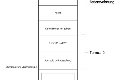 Historische Immobilie kaufen 15324 Groß Neuendorf, Hafenstraße 1A, Brandenburg, Verladeturm Funktionsschnitt