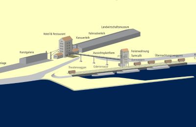 Historische Immobilie kaufen 15324 Groß Neuendorf, Hafenstraße 1A, Brandenburg, Gesamtmarke Kulturhafen Groß Neuendorf